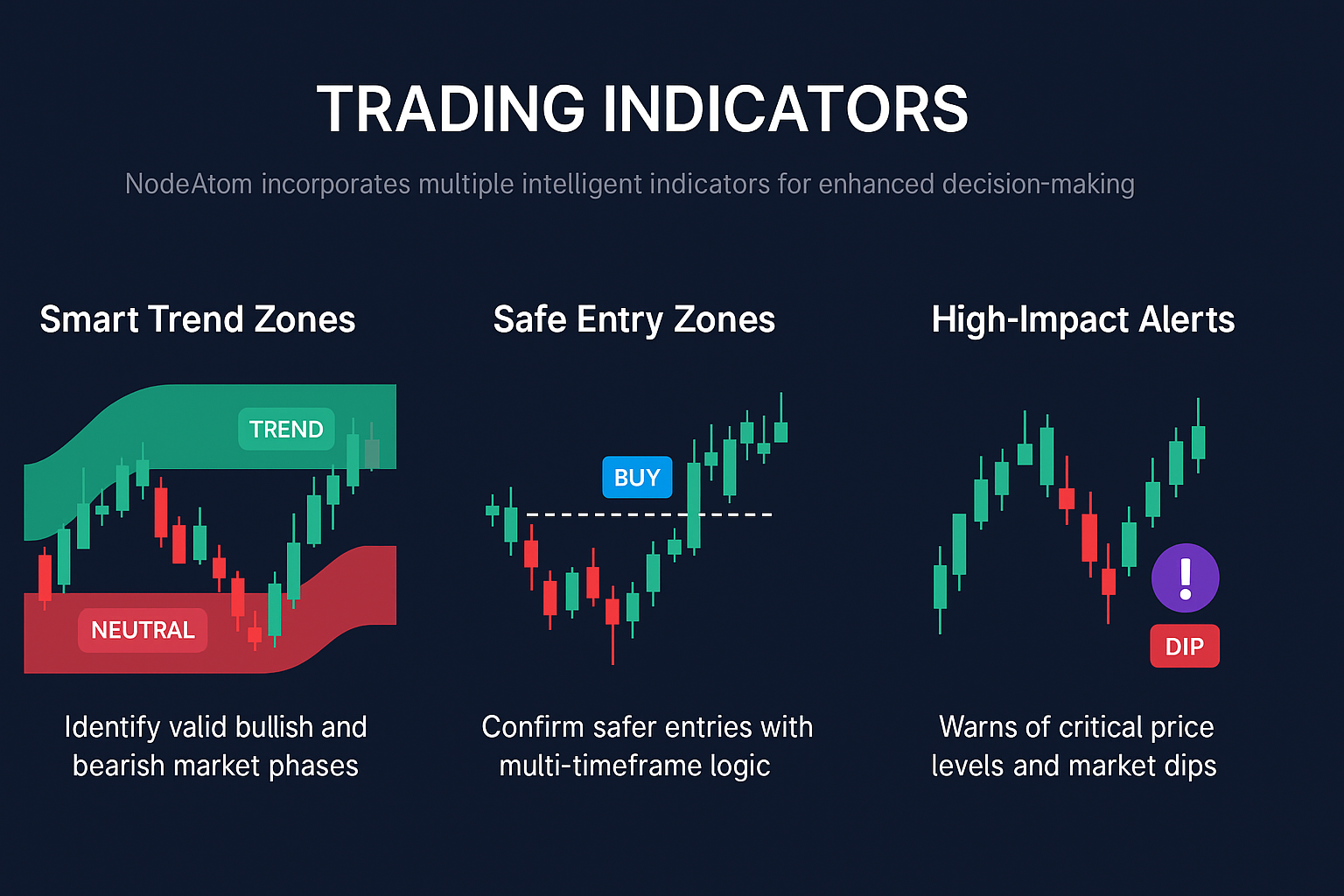Indicators Overview