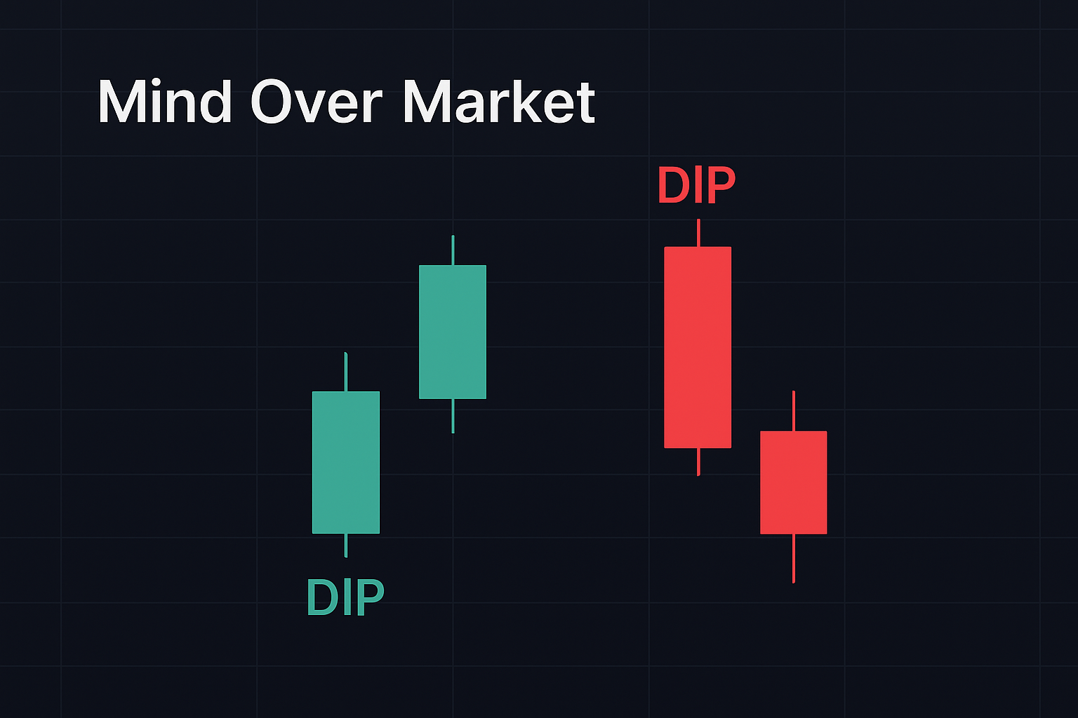 Mind Over Market Strategy Overview