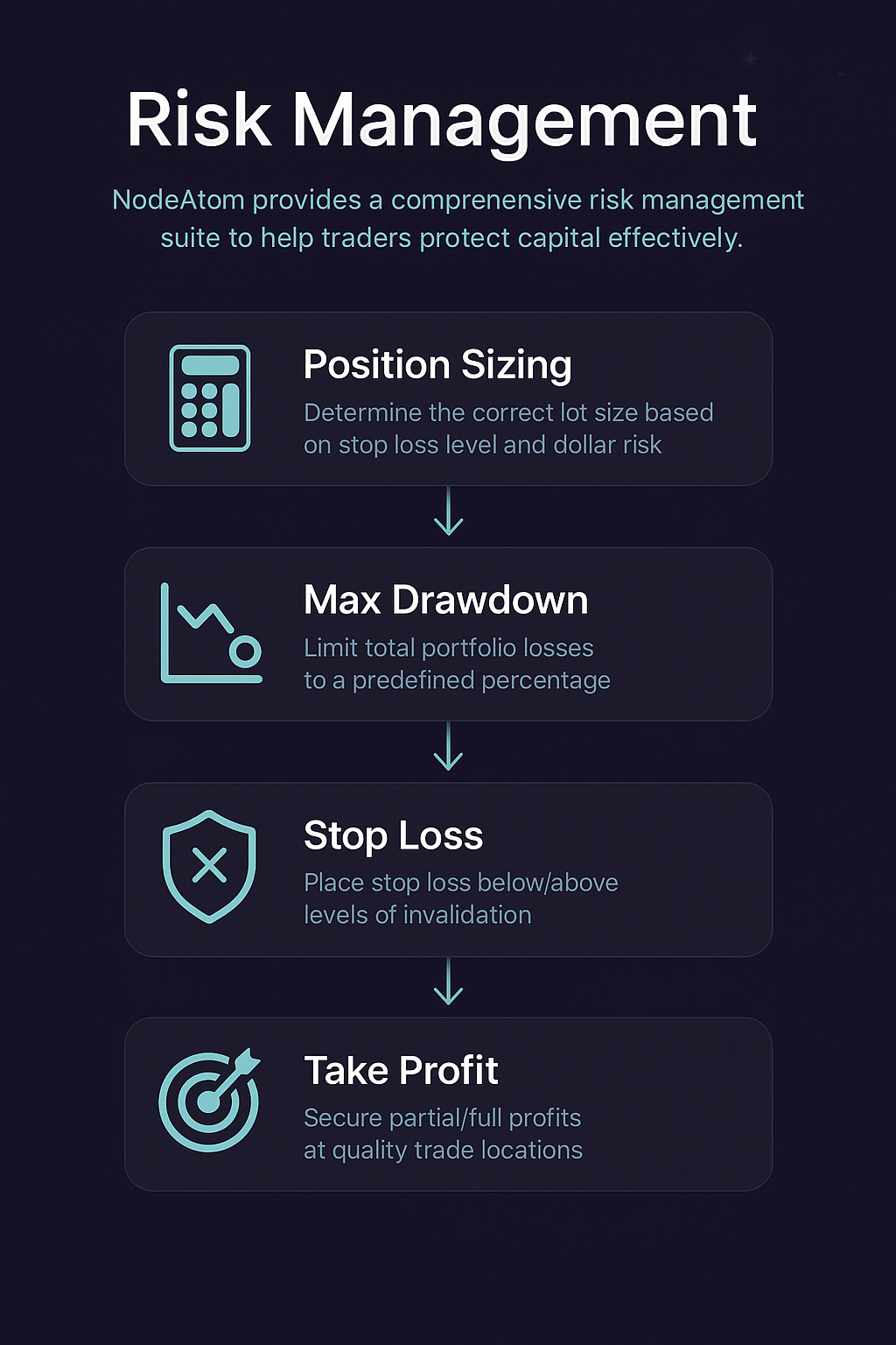 Risk Management Overview