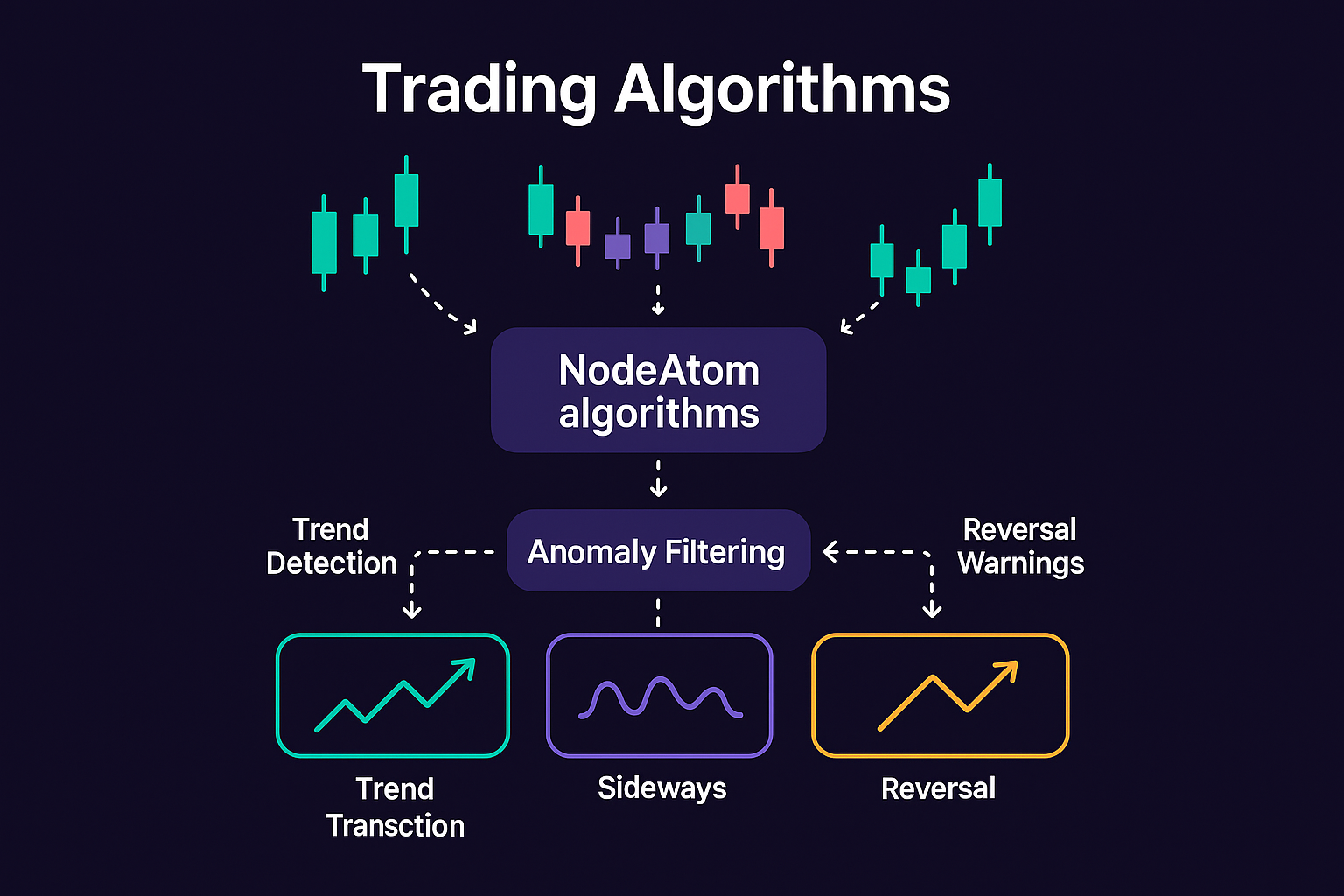 Trading Algorithms Overview
