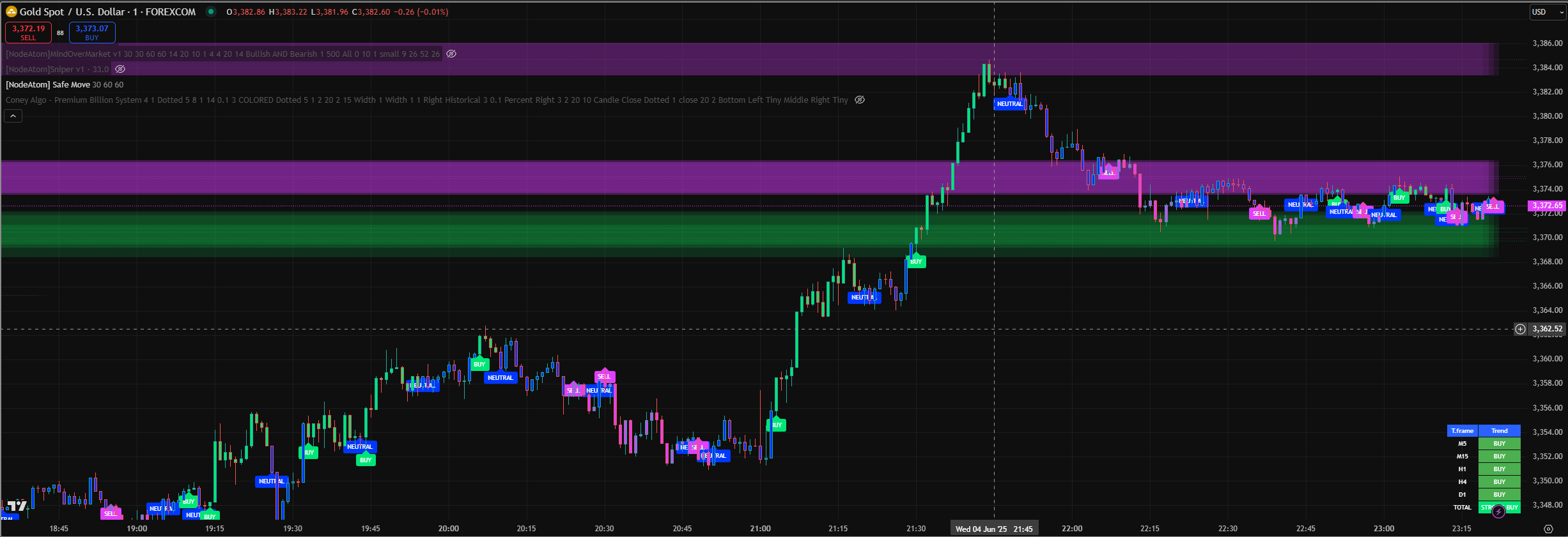 Safe Move Indicator